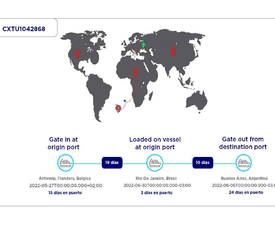 Loginter lanzó TrackGeo: la plataforma que soluciona el seguimiento de envíos marítimos
