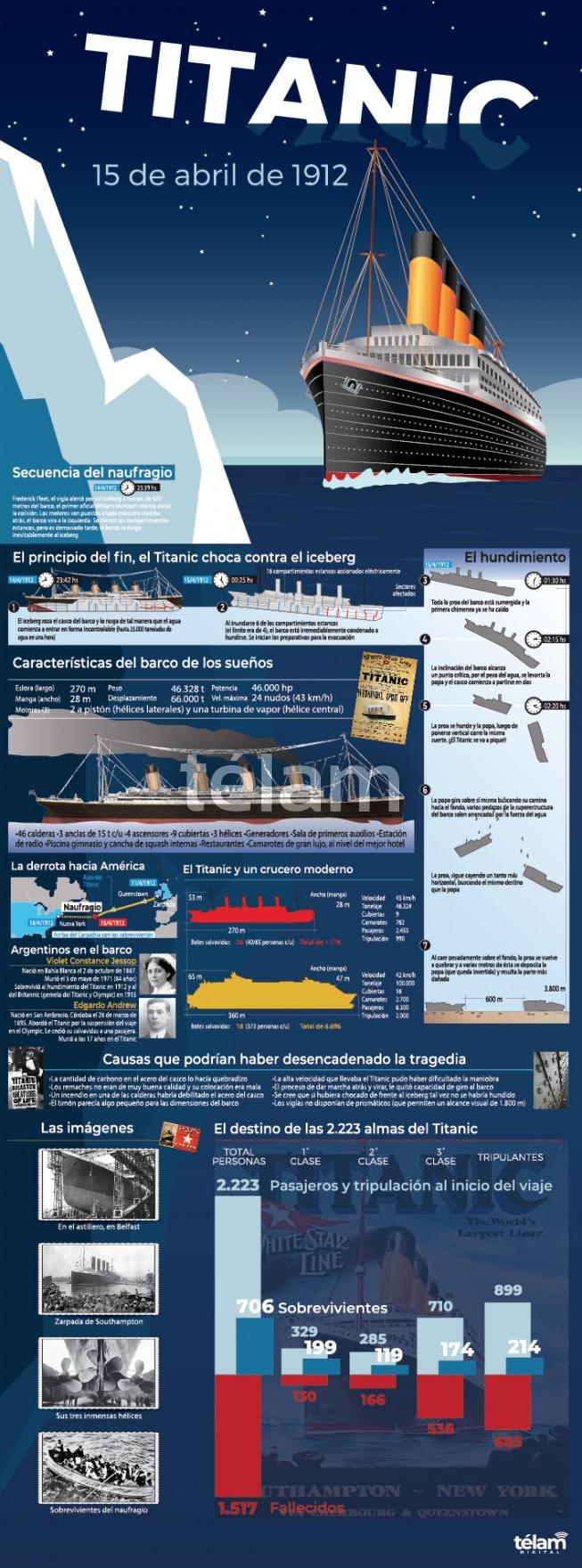 infografia titanic
